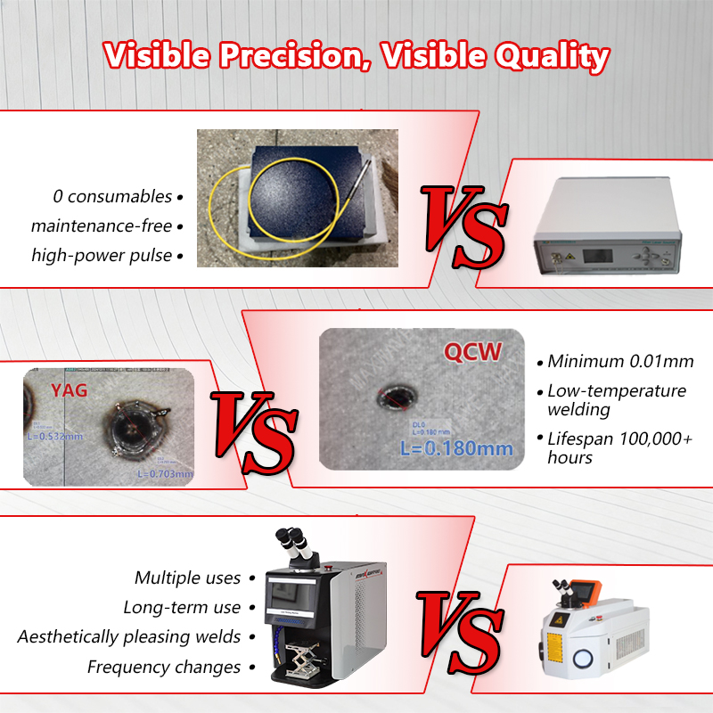 QCWパルスレーザー溶接機60W-200W、金銀ジュエリー修 - Jewelry Repair & Watches Photos のレビューと価格